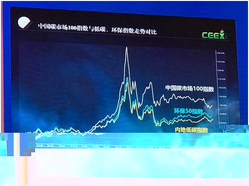 我院陳波副研究員主持編制的中國碳市場100指數正式發布